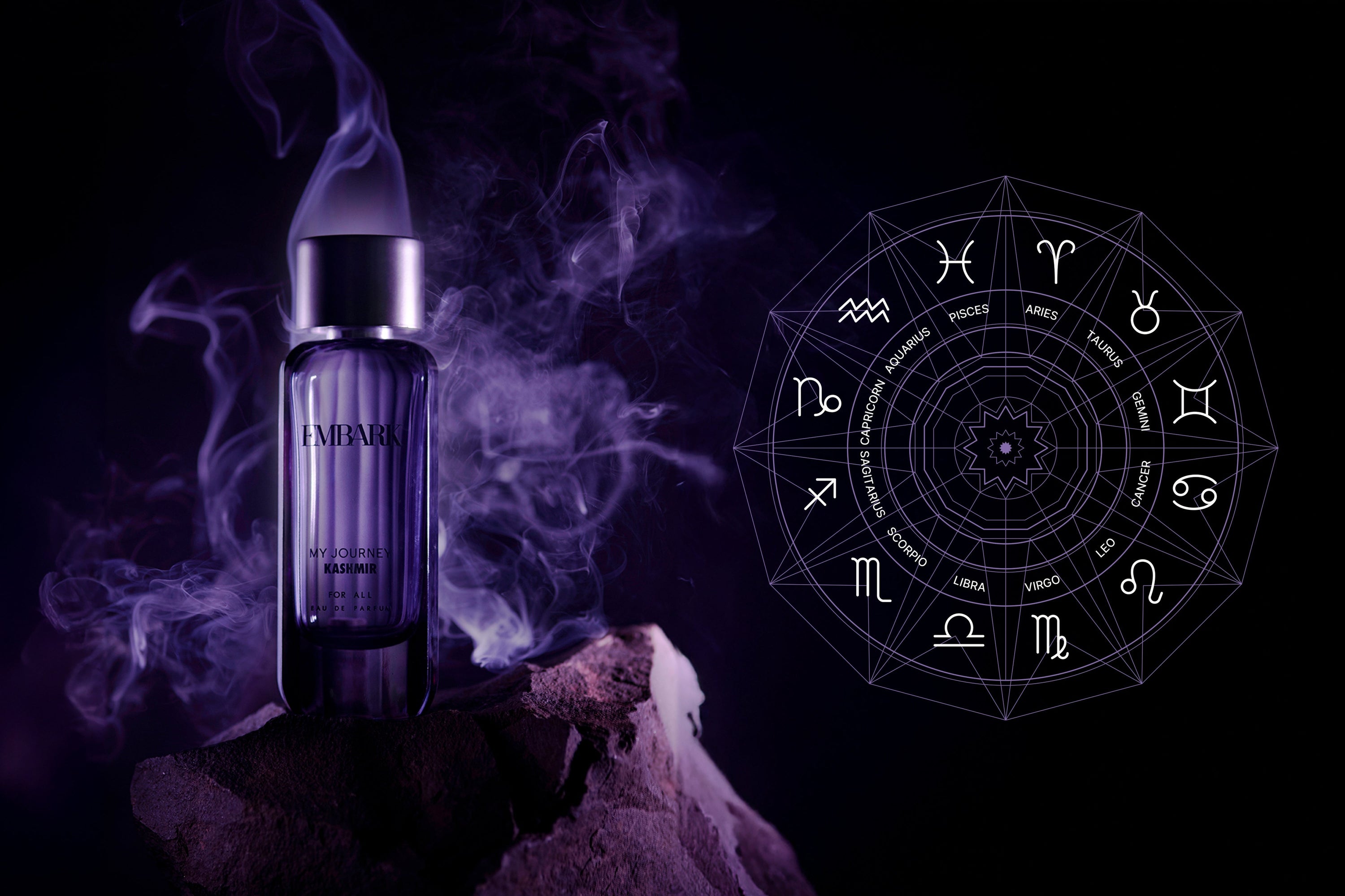 Zodiac Fragrance Guide: Your Signature Scent Based on Your Astrological Sign
